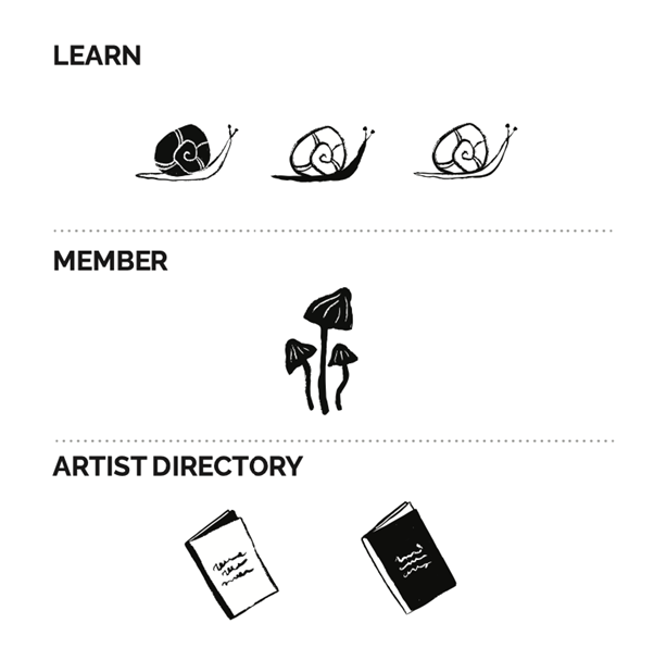Hand-drawn Learn, Member, and Artist Directory icons for the BIT Knowledge platform